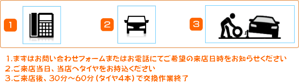 持ち込みタイヤ交換 加古川